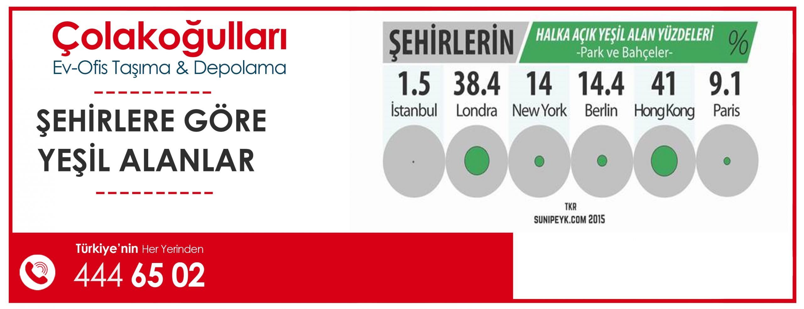 Şehirler Yeşil Alanlar